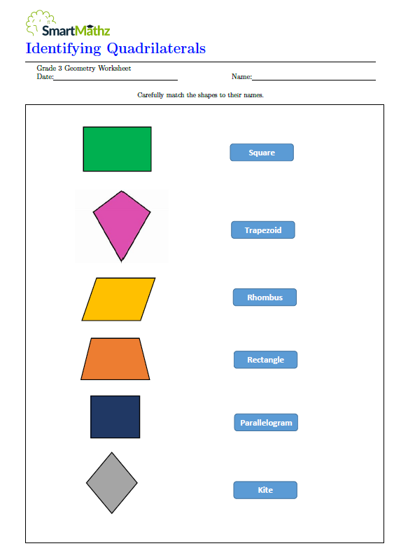 Identifying quadrilaterals smartmathz
